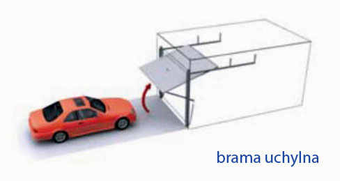 Bramy uchylne